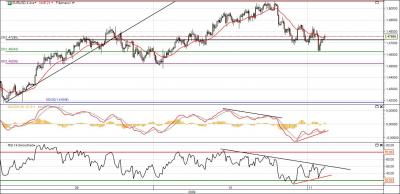 EUR-USD