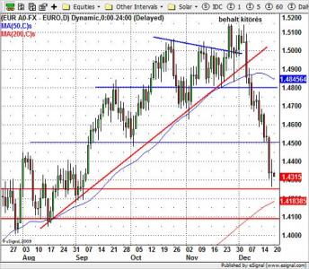 EURO-USD