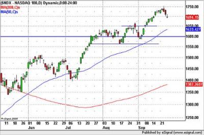 Nasdaq