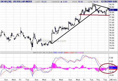 USDX 4 órás
