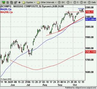 NASDAQ