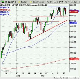 DAX