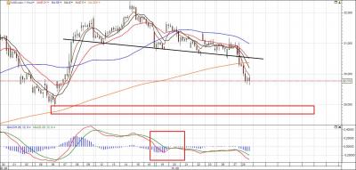 NAB 1H