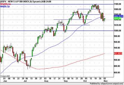 S&P 500
