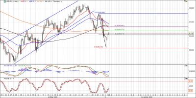 USD-JPY