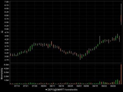 Depomed Inc.
