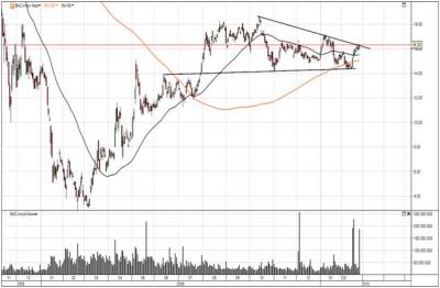 Bank Of America