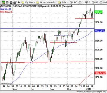 Nasdaq