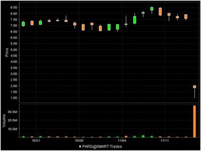 Poniarde Pharmaceuticals