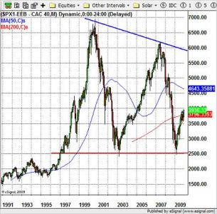 CAC 40