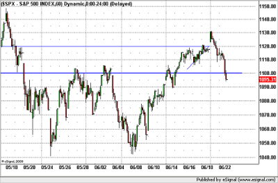 S&P500 60 perces grafikon