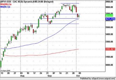 CAC40