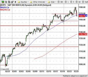 S&P 500