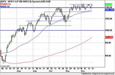 SP 500