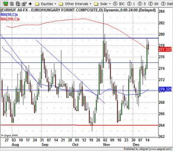 EUR-HUF