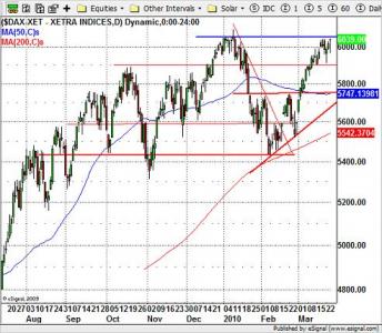 DAX