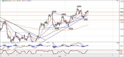 GBP-USD