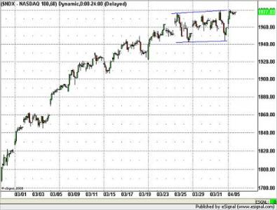Nasdaq