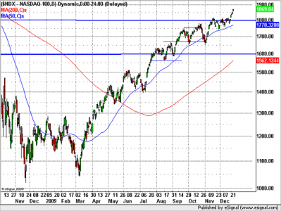 Nasdaq100