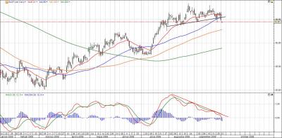 BASF Daily