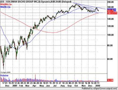 Goldman Sachs