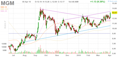 MGM
