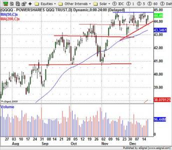 Nasdaq ETF