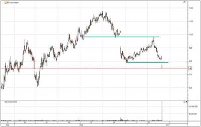 Boston Scientific
