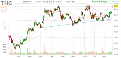 Tenet Healthcare