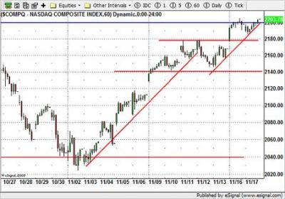 NASDAQ