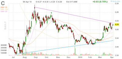 Citi Group