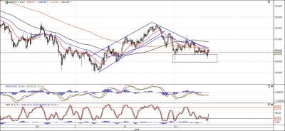 USD-JPY