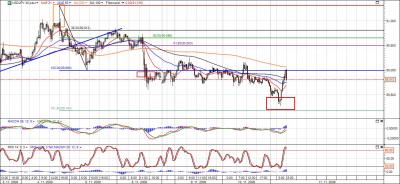 USD-JPY