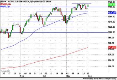 SPX