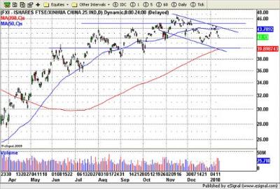 FXI ETF