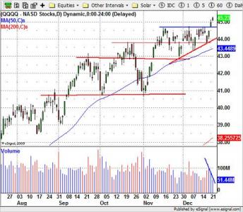 QQQQ ETF