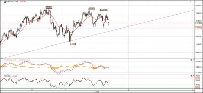 Eur-Usd