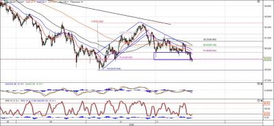 USD-JPY 4 órás