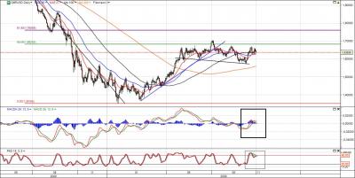 GBP-USD