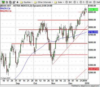 DAX