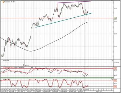 Ingersoll-Rand