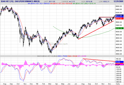 DAX