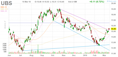 UBS