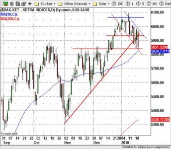 DAX
