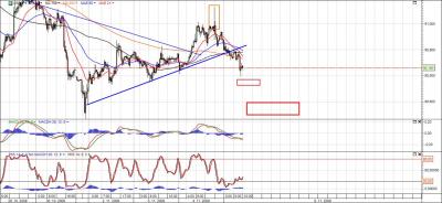 USD-JPY