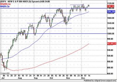 S&P 500