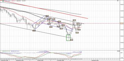 USD-JPY