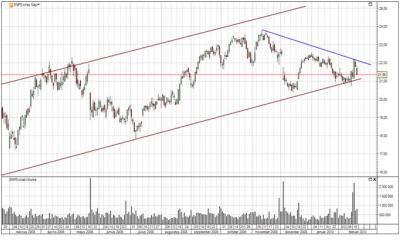 Synopsys