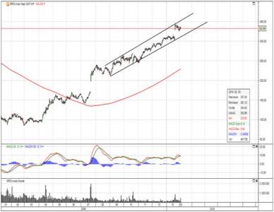 Intuitive Surgical Inc