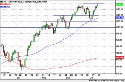 S&P500